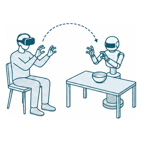 A person in a VR headset at home, and a robot repeating the same hand pose over a table