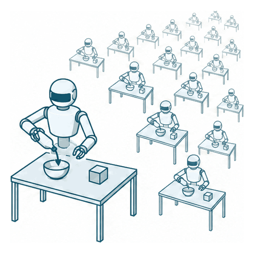 One robot demonstration multiplied into many copies of the scene